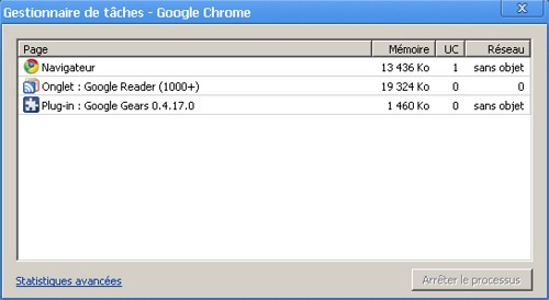 Task Manager Google Chrome