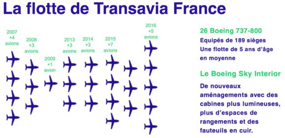 Flotte Transavia 2016